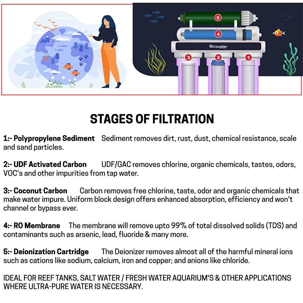 Five Stage Reverse Osmosis Filter System: image 9